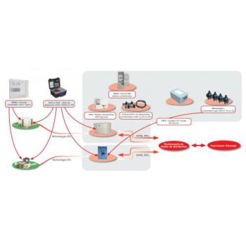  KIT CC TETRA + FUSIBLE 