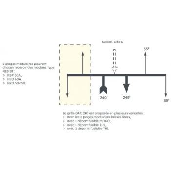  GFC 240 CGV 2 PAS LIBRES 