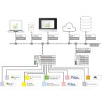  Runtime Application EDM 