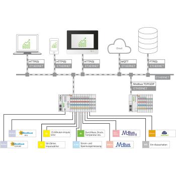 Runtime Application EDM 
