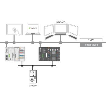  Runtime Esclave DNP3 