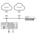  Runtime Multi Cloud 