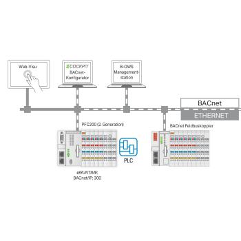  Runtime 300 BACnet/IP illim. 