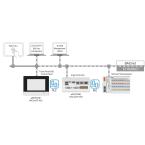  Runtime 600 BACnet/IP illim. 