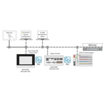  Runtime 600 BACnet/IP illim. 